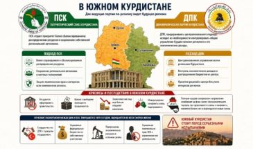 В Южном Курдистане нарастает политическое напряжение