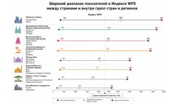 WPS Index оценил положение женщин в мире