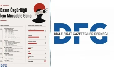 DFG призывает к сопротивлению в День борьбы за свободу прессы