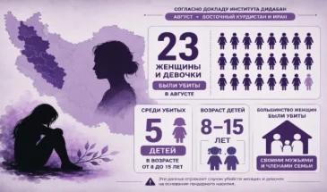 В августе в Восточном Курдистане и Иране были убиты 23 женщины и девочки